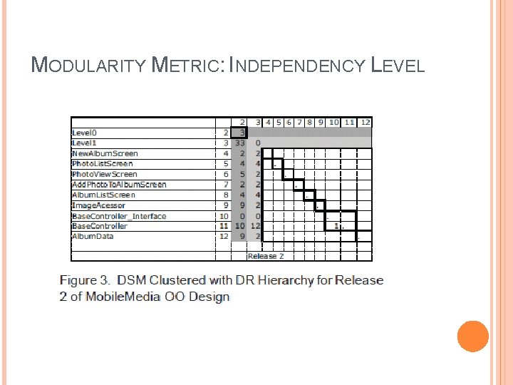 MODULARITY METRIC: INDEPENDENCY LEVEL MODULARITY METRIC: INDEPENDENCY LEVEL