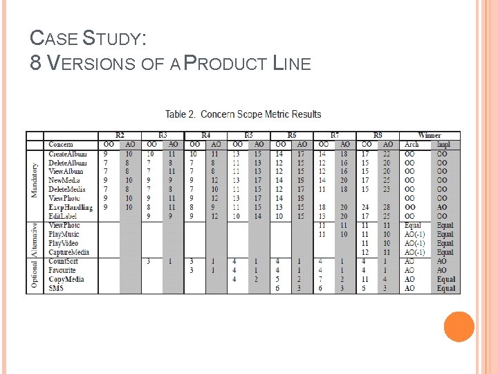 CASE STUDY: 8 VERSIONS OF A PRODUCT LINE CASE STUDY: 8 VERSIONS OF A PRODUCT LINE