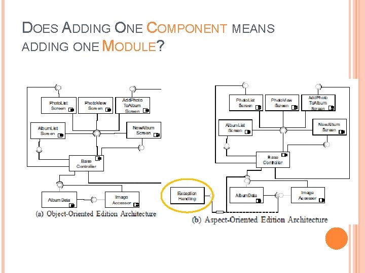DOES ADDING ONE COMPONENT MEANS ADDING ONE MODULE? DOES ADDING ONE COMPONENT MEANS ADDING ONE MODULE?