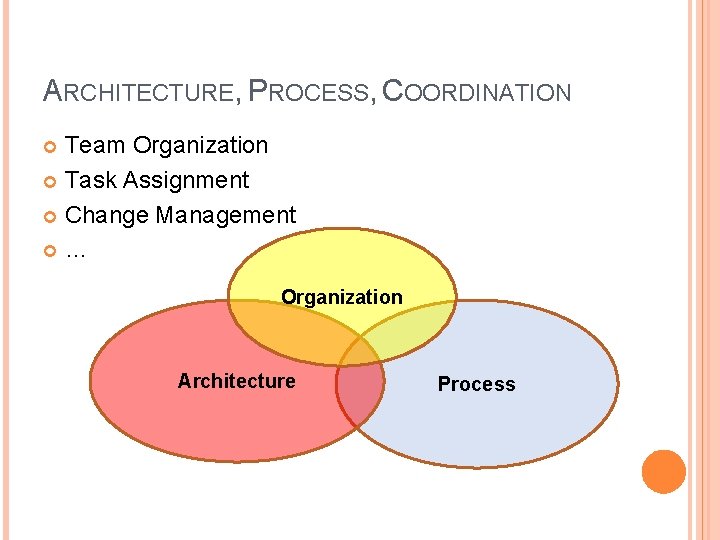 ARCHITECTURE, PROCESS, COORDINATION Team Organization Task Assignment Change Management … Organization Architecture Process ARCHITECTURE, PROCESS, COORDINATION Team Organization Task Assignment Change Management … Organization Architecture Process