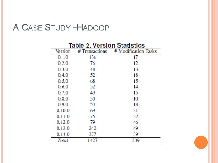 A CASE STUDY –HADOOP A CASE STUDY –HADOOP