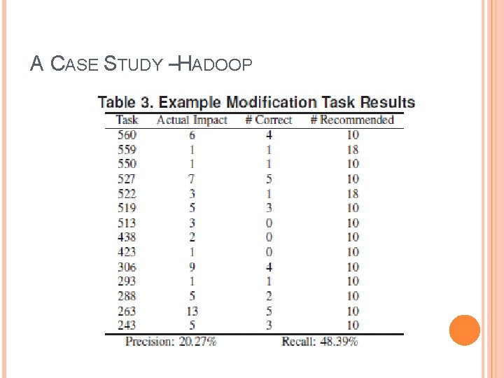 A CASE STUDY –HADOOP A CASE STUDY –HADOOP