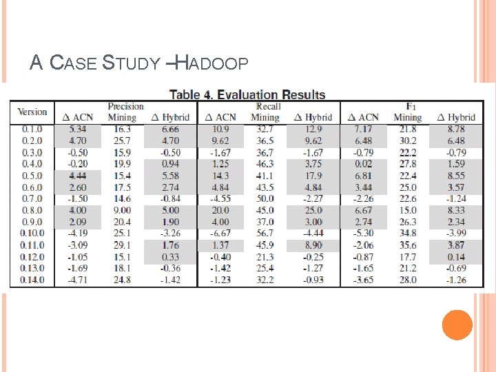 A CASE STUDY –HADOOP A CASE STUDY –HADOOP