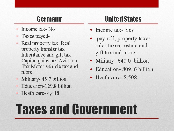 Germany • Income tax- No • Taxes payed • Real property tax Real property