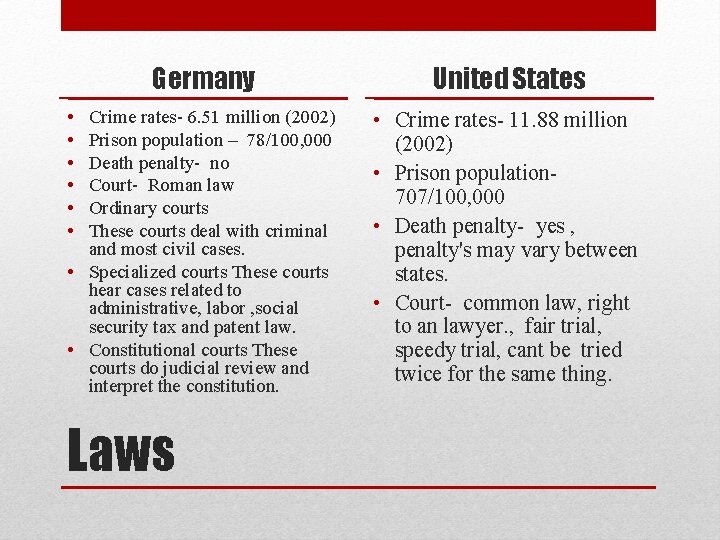 Germany United States Crime rates- 6. 51 million (2002) Prison population – 78/100, 000