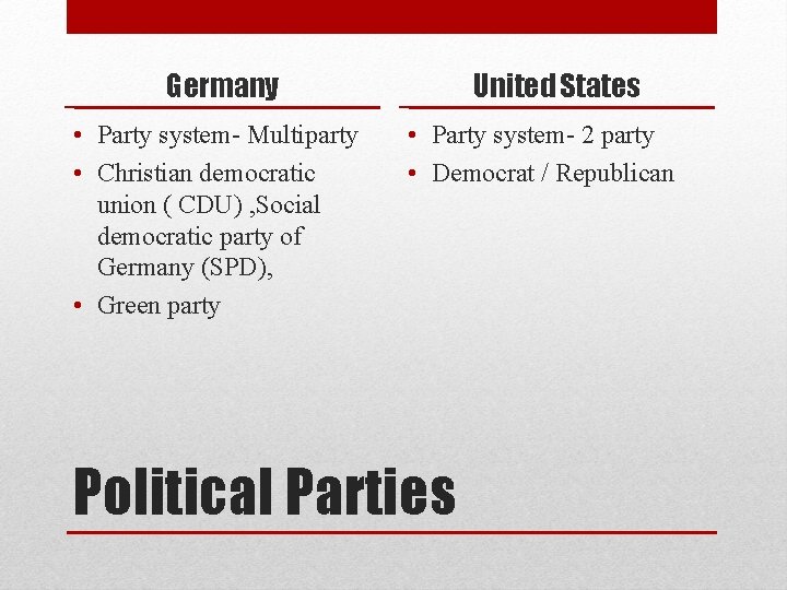 Germany • Party system- Multiparty • Christian democratic union ( CDU) , Social democratic