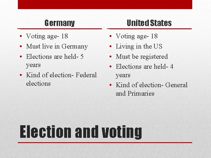 Germany • Voting age- 18 • Must live in Germany • Elections are held-
