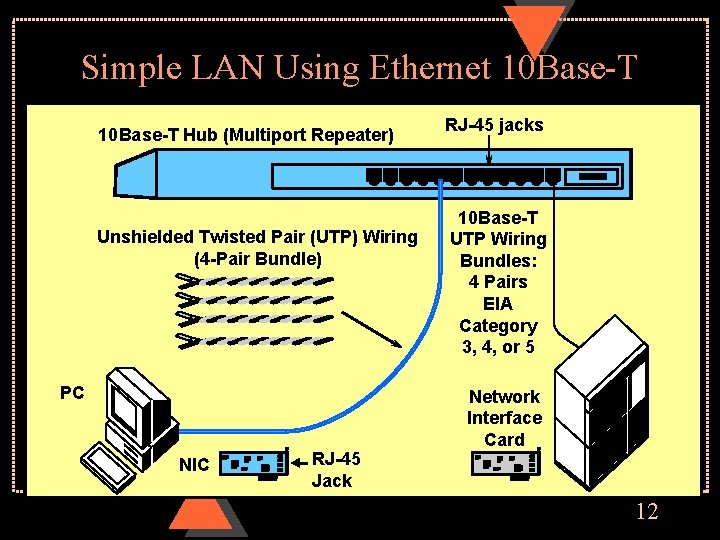 Simple LAN Using Ethernet 10 Base-T Hub (Multiport Repeater) Unshielded Twisted Pair (UTP) Wiring