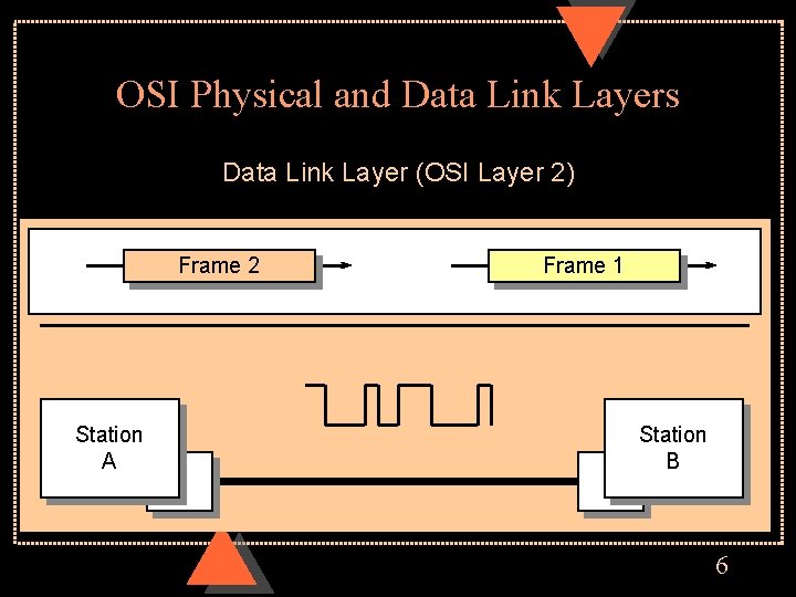 OSI Physical and Data Link Layers Data Link Layer (OSI Layer 2) Frame 2