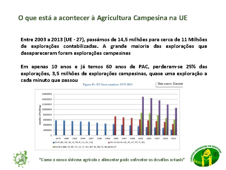 O que está a acontecer à Agricultura Campesina na UE Entre 2003 a 2013