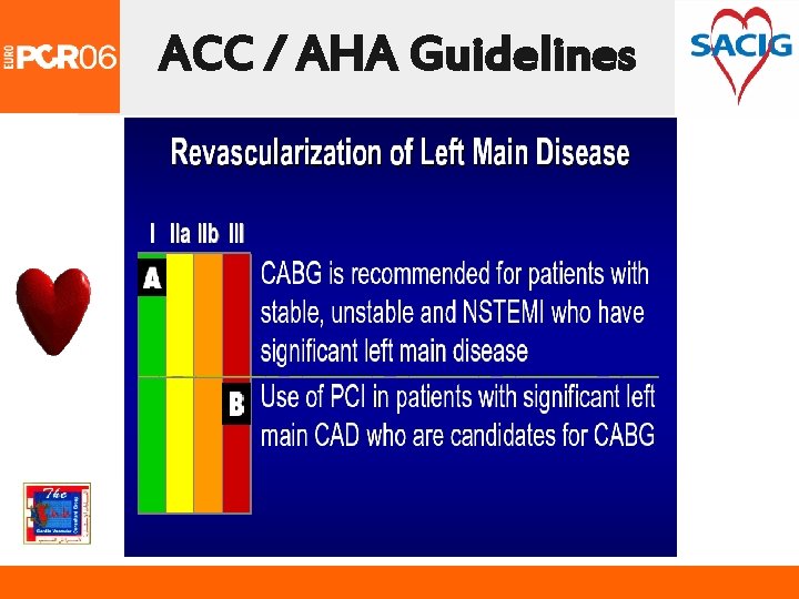 ACC / AHA Guidelines 