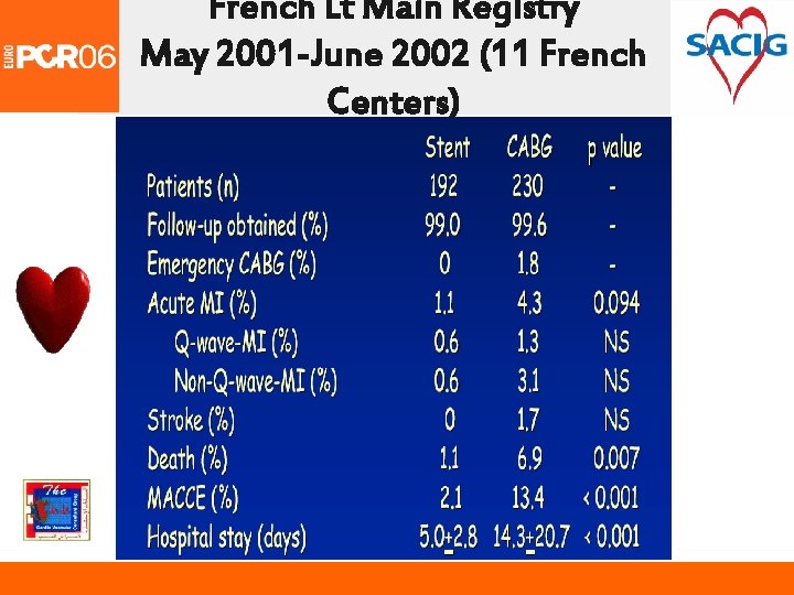 French Lt Main Registry May 2001 -June 2002 (11 French Centers) 