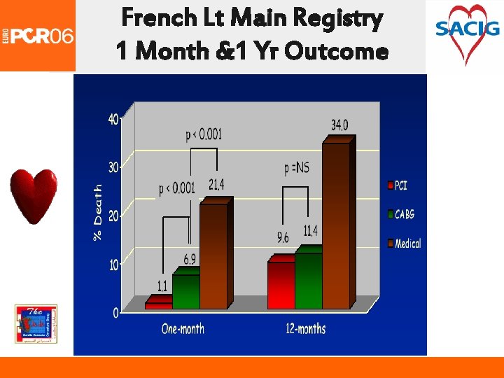 French Lt Main Registry 1 Month &1 Yr Outcome 