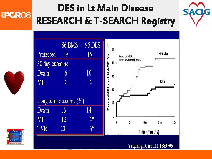 DES in Lt Main Disease RESEARCH & T-SEARCH Registry 