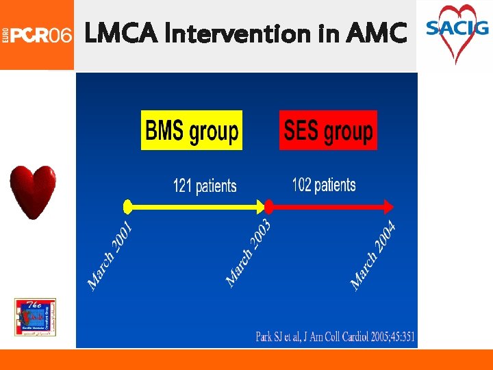LMCA Intervention in AMC 