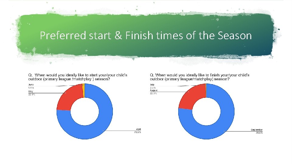 Preferred start & Finish times of the Season 