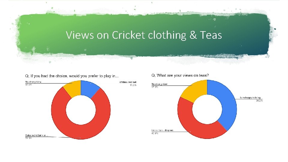 Views on Cricket clothing & Teas 