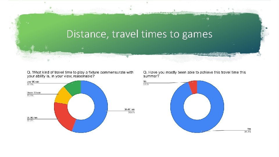 Distance, travel times to games 