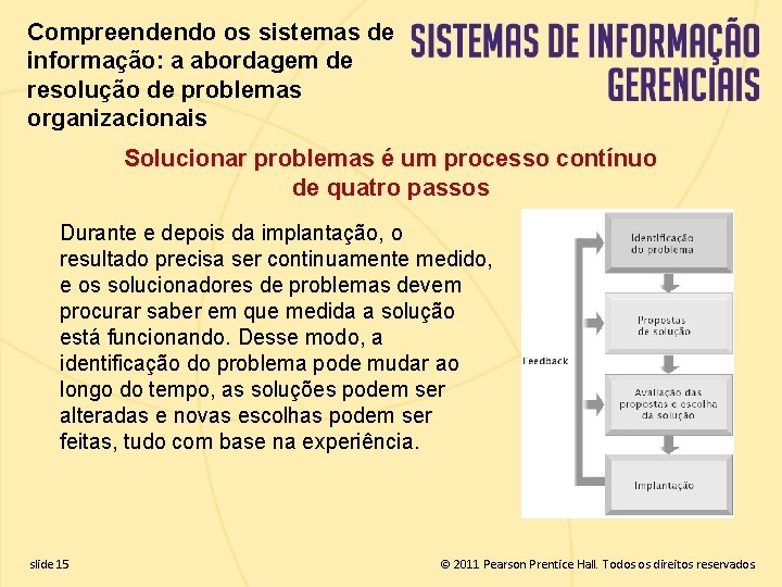 Compreendendo os sistemas de informação: a abordagem de resolução de problemas organizacionais Solucionar problemas