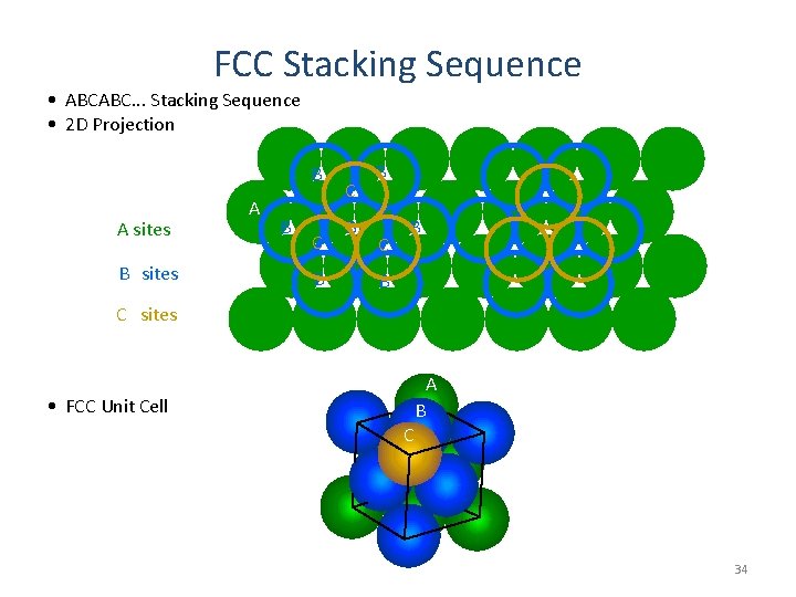 FCC Stacking Sequence • ABCABC. . . Stacking Sequence • 2 D Projection B