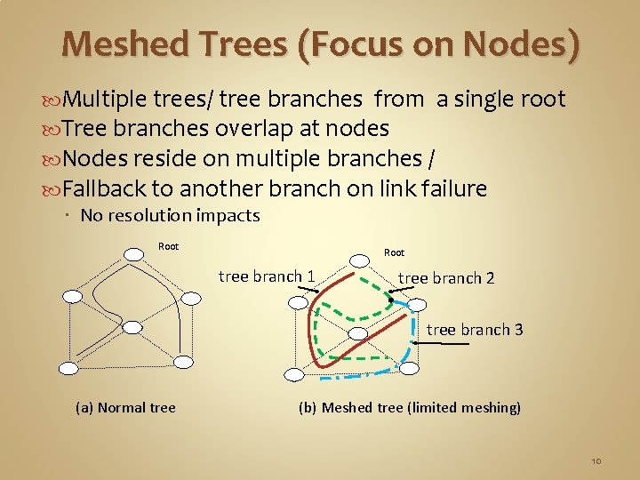 Meshed Trees (Focus on Nodes) Multiple trees/ tree branches from a single root Tree Meshed Trees (Focus on Nodes) Multiple trees/ tree branches from a single root Tree