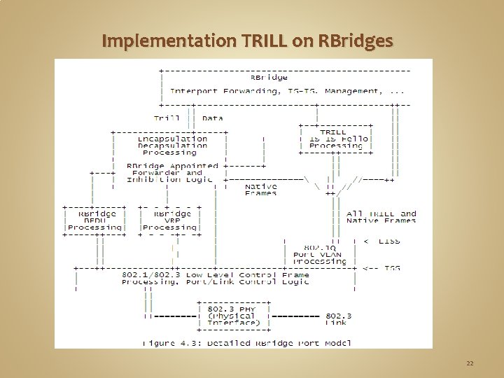 Implementation TRILL on RBridges 22 Implementation TRILL on RBridges 22
