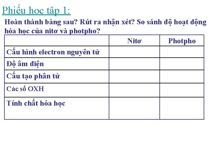 Phiếu học tập 1: Hoàn thành bảng sau? Rút ra nhận xét? So sánh