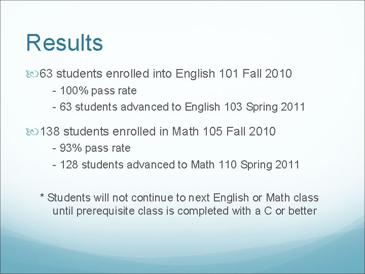 Results 63 students enrolled into English 101 Fall 2010 - 100% pass rate -
