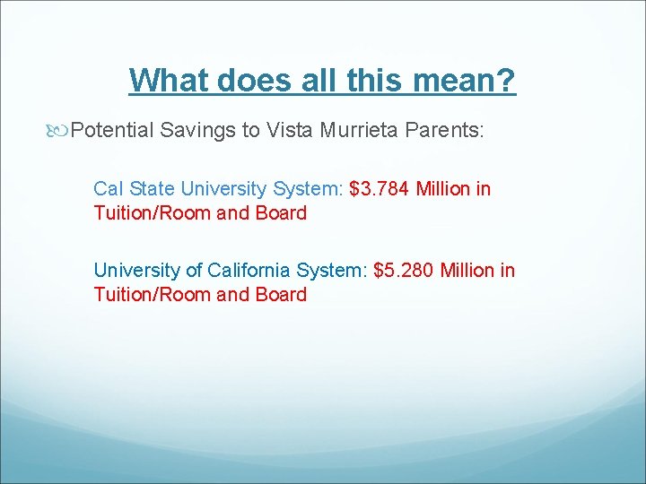 What does all this mean? Potential Savings to Vista Murrieta Parents: Cal State University