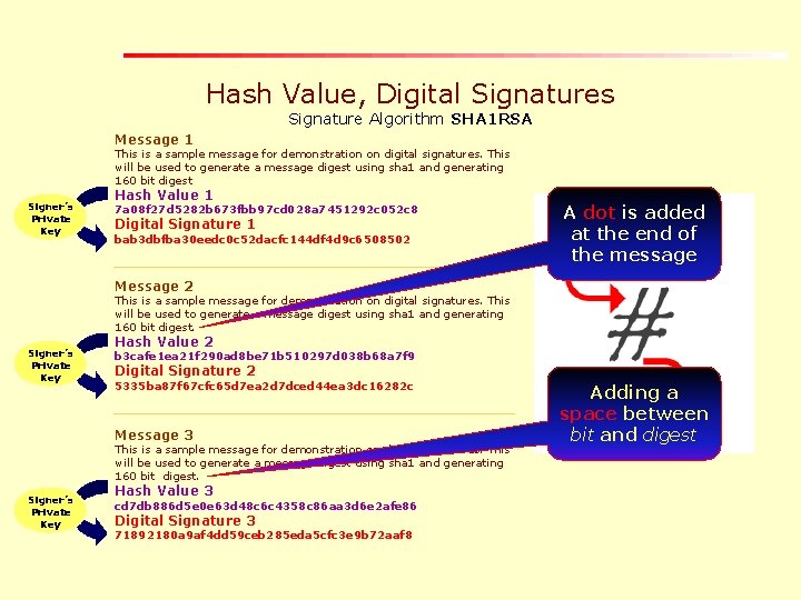 Hash Value, Digital Signatures Signature Algorithm SHA 1 RSA Message 1 This is a