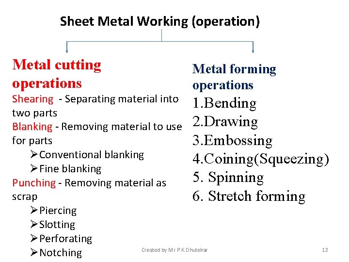 Sheet Metal Working (operation) Metal cutting operations Metal forming operations Shearing - Separating material