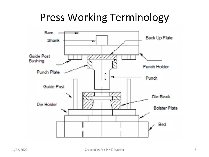 Press Working Terminology 1/22/2022 Created by Mr. P. K. Dhutekar 8 