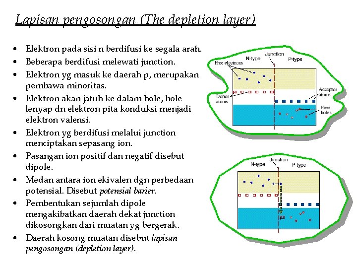 Lapisan pengosongan (The depletion layer) • Elektron pada sisi n berdifusi ke segala arah.