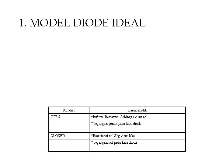 1. MODEL DIODE IDEAL Kondisi OPEN Karakteristik *Infinite Resistansi Sehingga Arus nol *Tegangan penuh