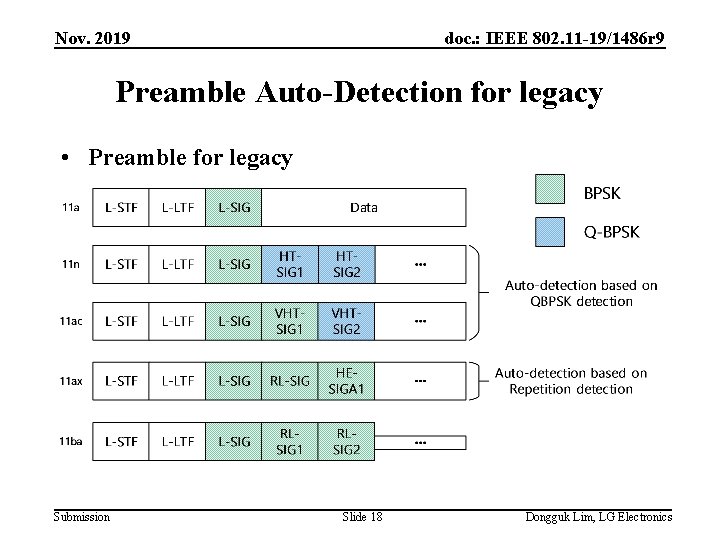Nov. 2019 doc. : IEEE 802. 11 -19/1486 r 9 Preamble Auto-Detection for legacy