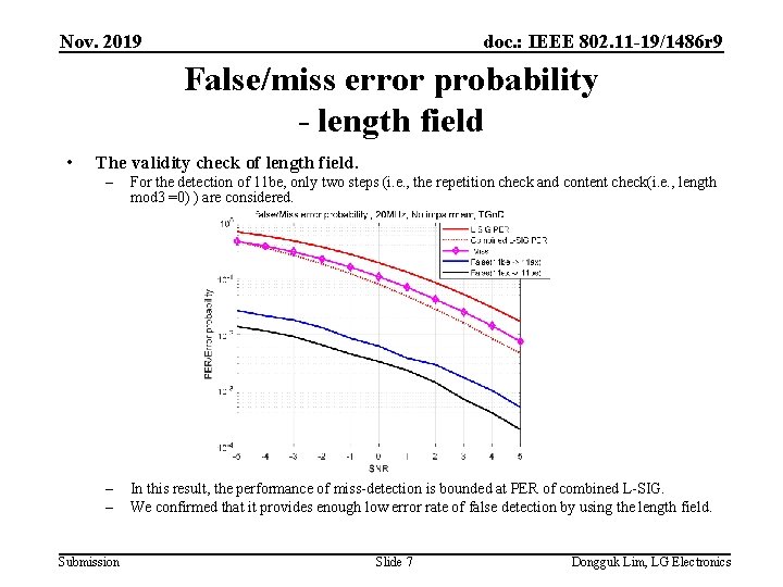 Nov. 2019 doc. : IEEE 802. 11 -19/1486 r 9 False/miss error probability -