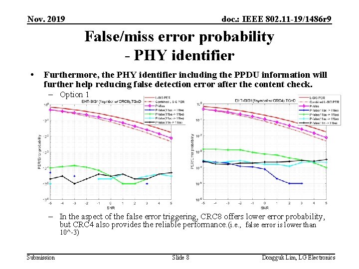 Nov. 2019 doc. : IEEE 802. 11 -19/1486 r 9 False/miss error probability -