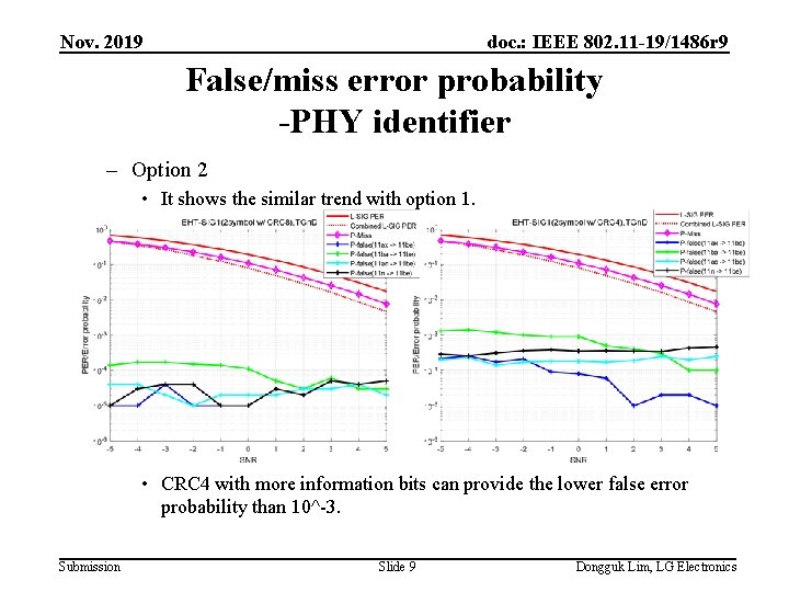 Nov. 2019 doc. : IEEE 802. 11 -19/1486 r 9 False/miss error probability -PHY