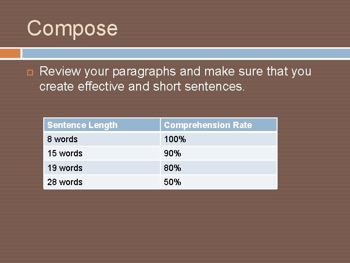 Compose Review your paragraphs and make sure that you create effective and short sentences.