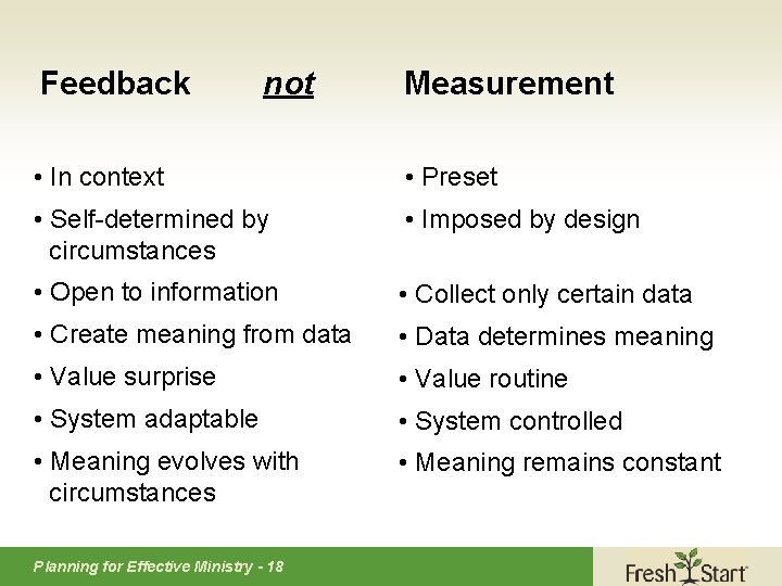 Feedback not Measurement • In context • Preset • Self-determined by circumstances • Imposed