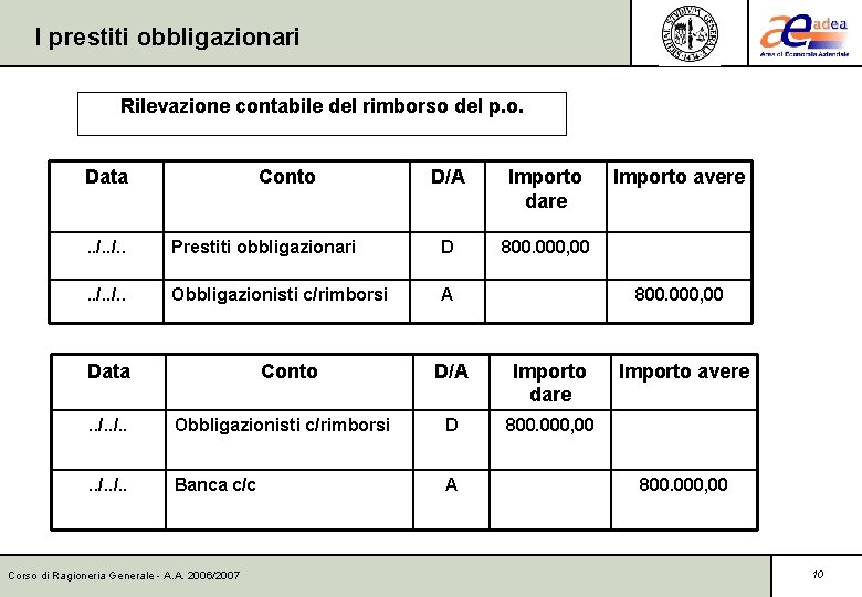 I prestiti obbligazionari Rilevazione contabile del rimborso del p. o. Data Conto D/A Importo