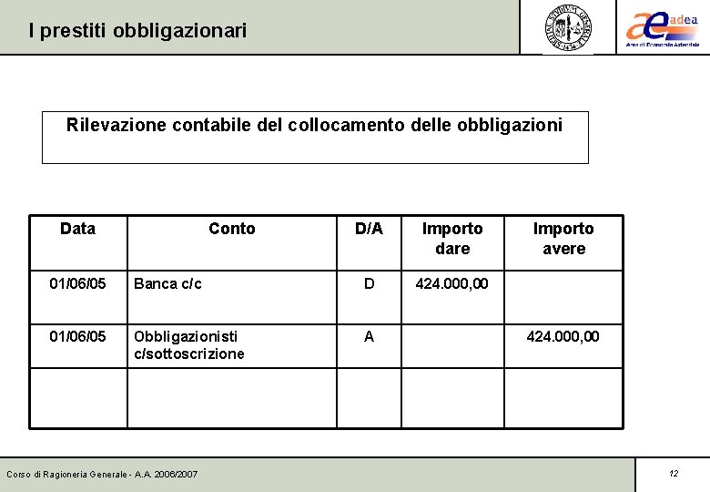 I prestiti obbligazionari Rilevazione contabile del collocamento delle obbligazioni Data Conto D/A Importo dare