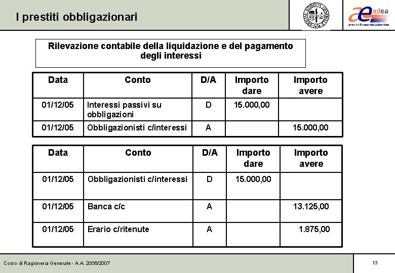 I prestiti obbligazionari Rilevazione contabile della liquidazione e del pagamento degli interessi Data Conto