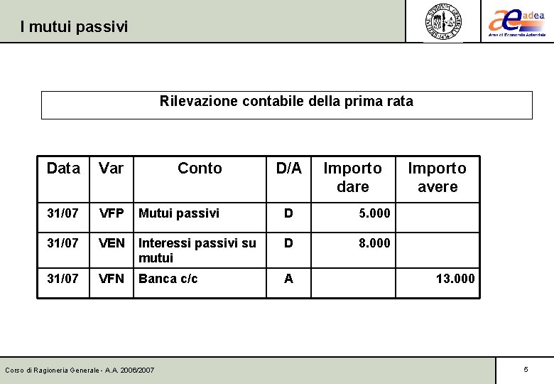 I mutui passivi Rilevazione contabile della prima rata Data Var Conto 31/07 VFP Mutui