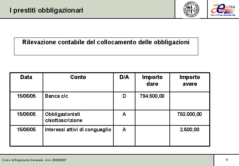 I prestiti obbligazionari Rilevazione contabile del collocamento delle obbligazioni Data Conto D/A Importo dare