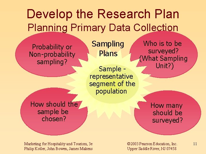 Develop the Research Planning Primary Data Collection Probability or Non-probability sampling? Sampling Plans Sample