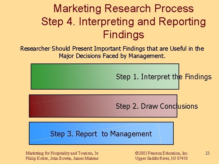 Marketing Research Process Step 4. Interpreting and Reporting Findings Researcher Should Present Important Findings