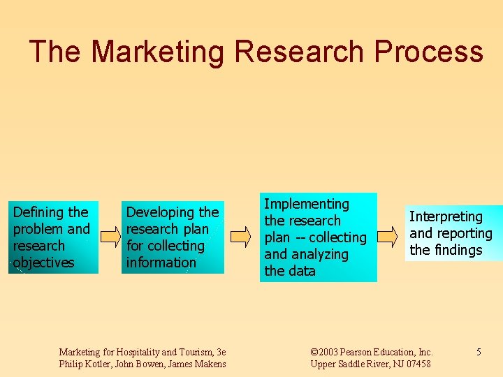 The Marketing Research Process Defining the problem and research objectives Developing the research plan