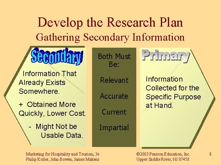 Develop the Research Plan Gathering Secondary Information Both Must Be: Information That Already Exists