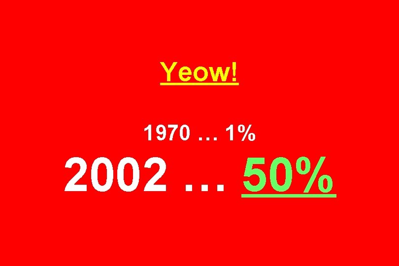 Yeow! 1970 … 1% 2002 … 50% 